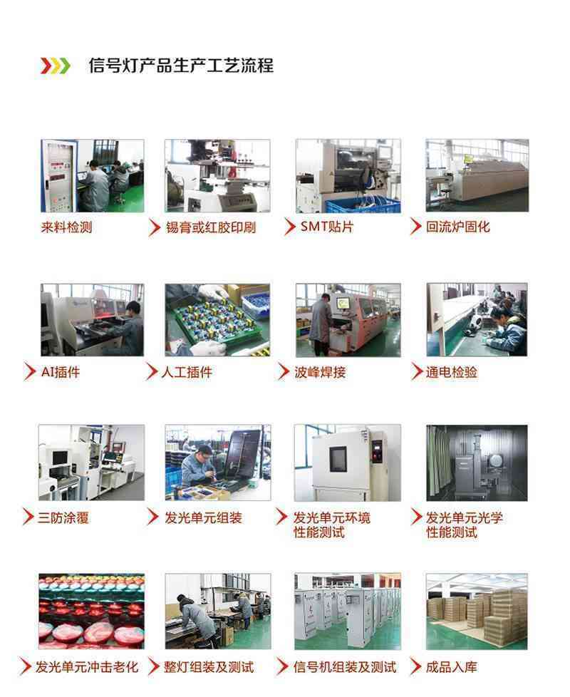 红绿灯产品生产工艺流程